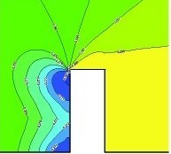 Numerical Simulation of 2D Turbulent Flow in a Build-Up Area, TOPICAL PROBLEMS OF FLUID MECHANICS 2007