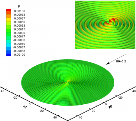 RESIDUAL DISTRIBUTION METHOD FOR LINEARIZED EULER EQUATIONS, Project Report 2008-11
