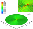RESIDUAL DISTRIBUTION METHOD FOR LINEARIZED EULER EQUATIONS, Project Report 2008-11